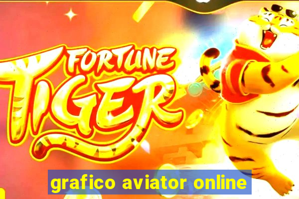 grafico aviator online